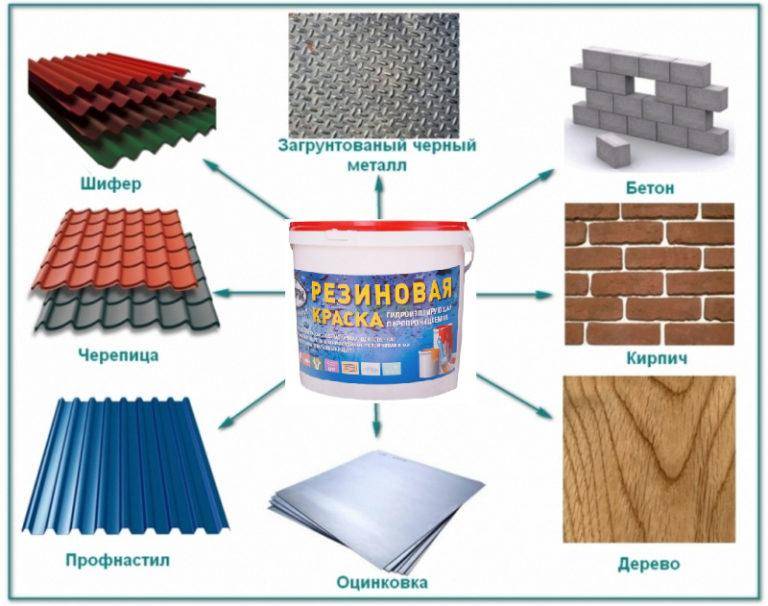 Краска для бетона для наружных работ: виды и характеристики