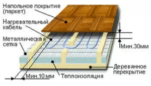 Монтаж теплого пола на деревянный пол