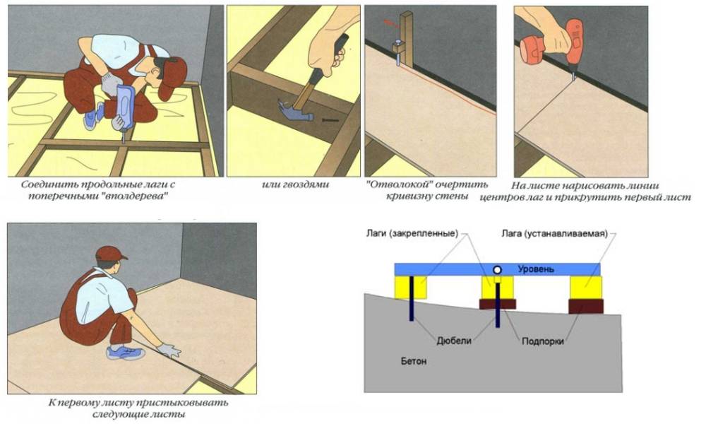 Выравнивание деревянного пола под фанеру: пошаговая технология выполнения работ