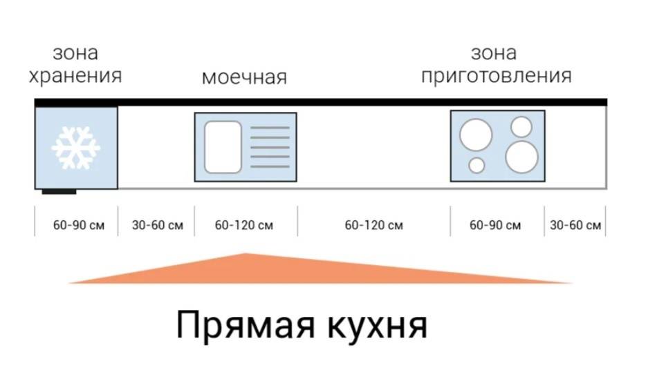 8 простых советов, которые помогут избежать повреждений на новой кухне