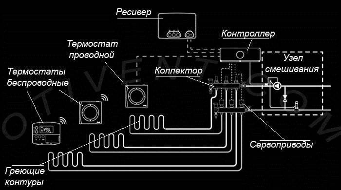 Как настроить терморегулятор теплого пола