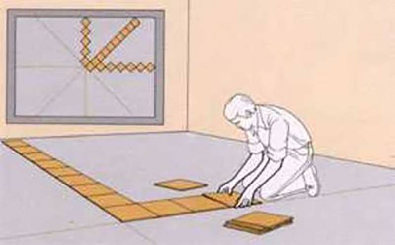 Как правильно класть плитку на пол: варианты раскладки + пошаговая инструкция