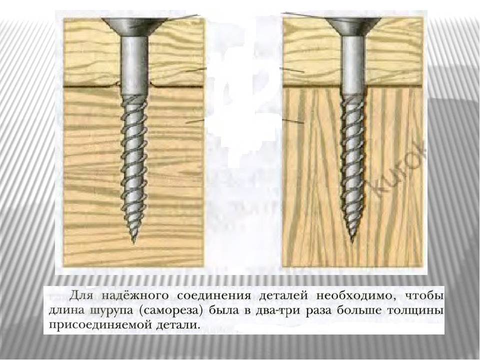 Соединение деталей шурупами