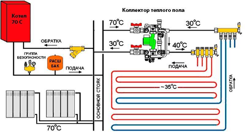 Подключение водяного теплого пола к системе отопления: как подключить к котлу, подсоединить к имеющейся батарее, от радиатора