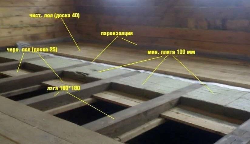 Фанера или ОСБ - что лучше для пола? Ищите ответ здесь!