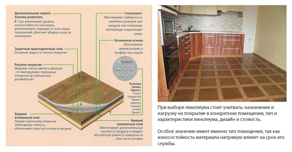 Виды линолеума: характеристики напольного покрытия и фото в интерьере