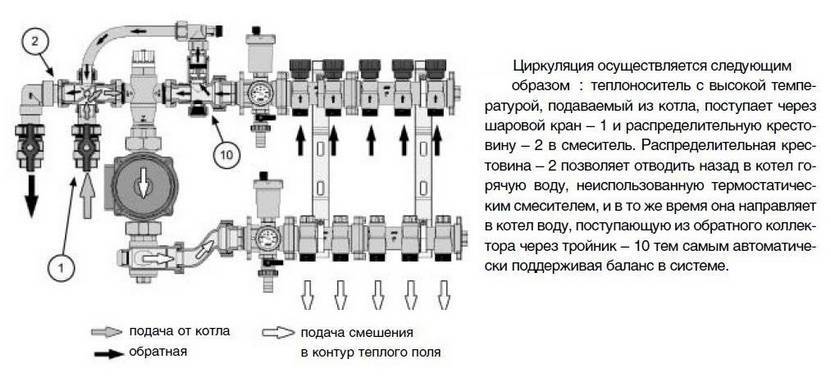 Схема подключения гребенки отопления