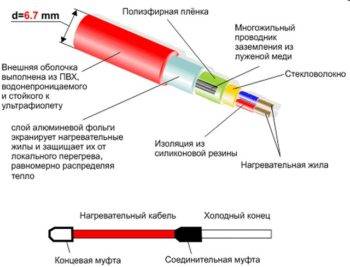 Какой теплый пол лучше пленочный или кабельный