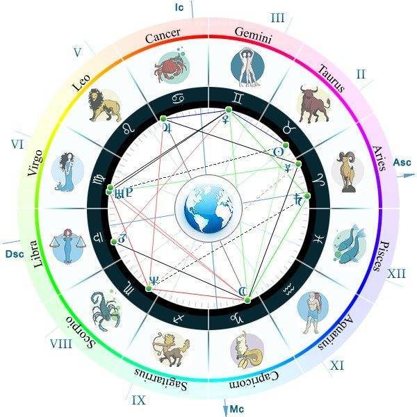 Карта по знаку зодиака