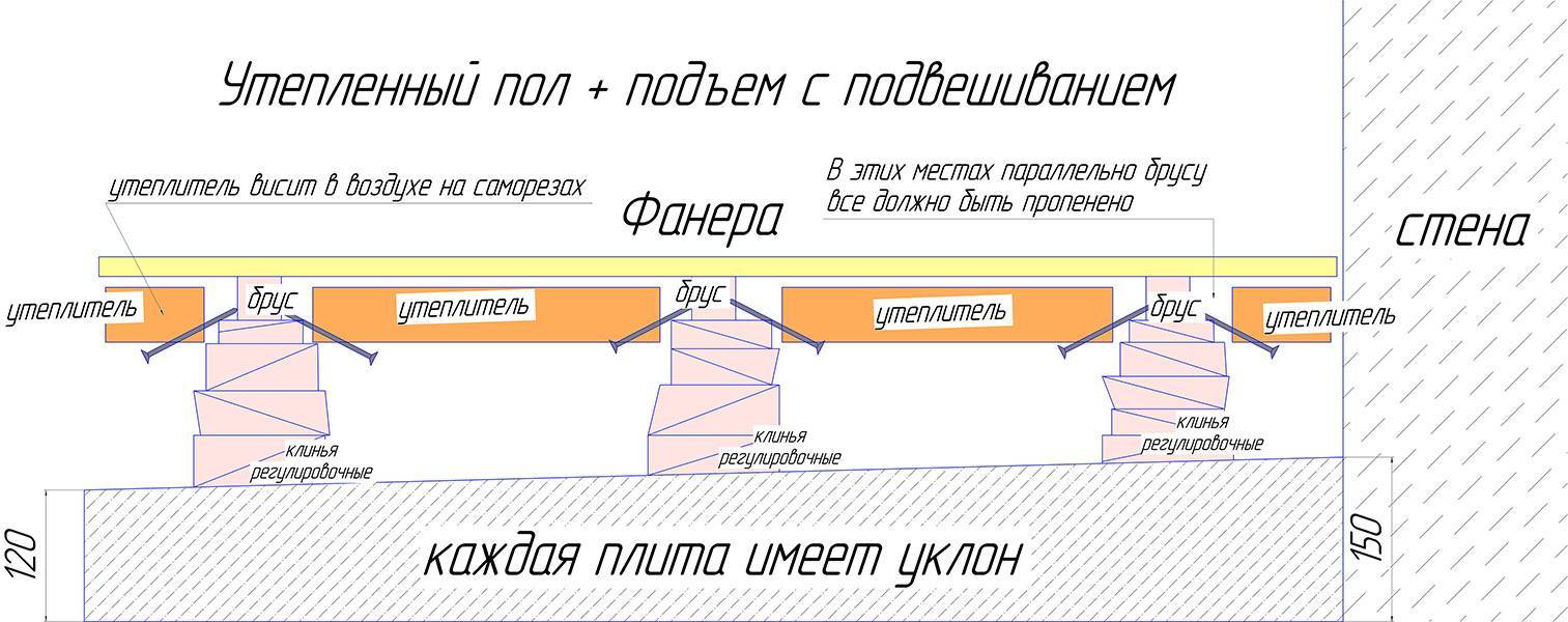 Теплый пол на балконе под плитку