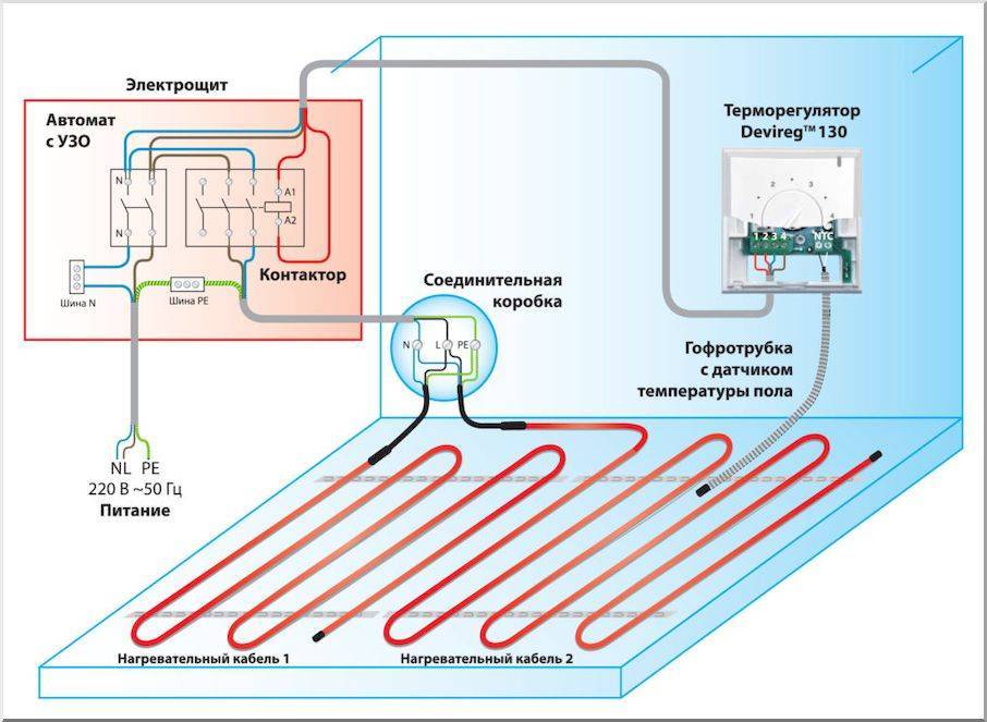 Укладка теплого пола в стяжку – как правильно сделать