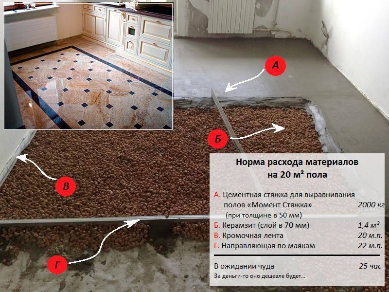 Влажность бетона (цемента): нормальные и допустимые значения по госту – diyb.ru
