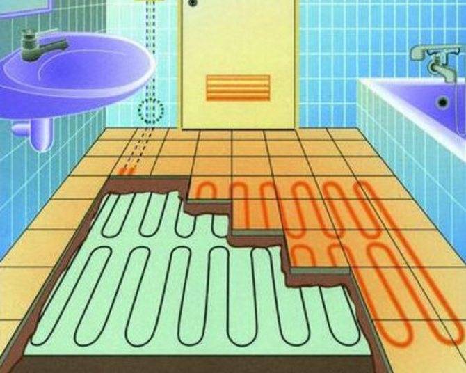 Как сделать теплый пол в ванной комнате: технология монтажа своими руками