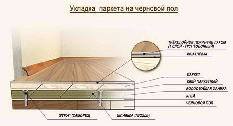 Укладка массивной доски на фанеру: подробная инструкция