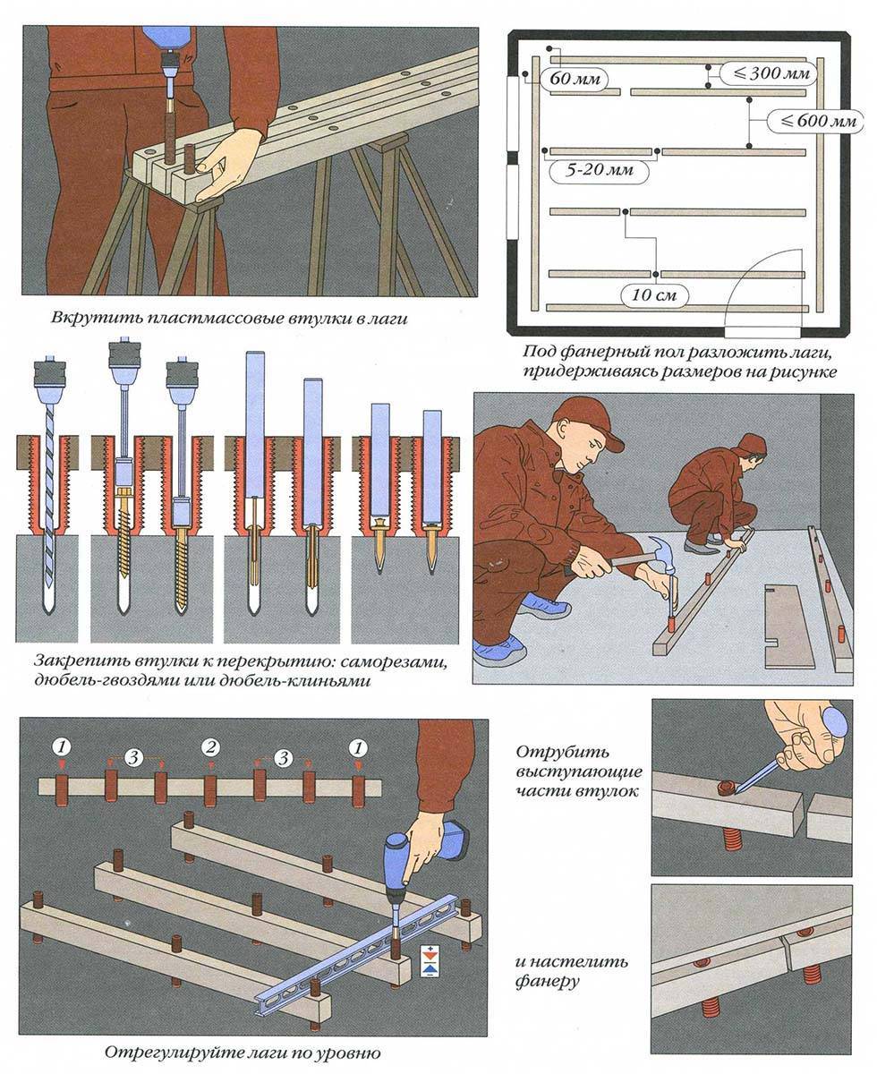 Схема крепления фанеры к полу саморезами