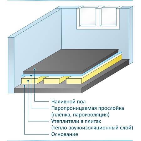 Как залить пол на балконе