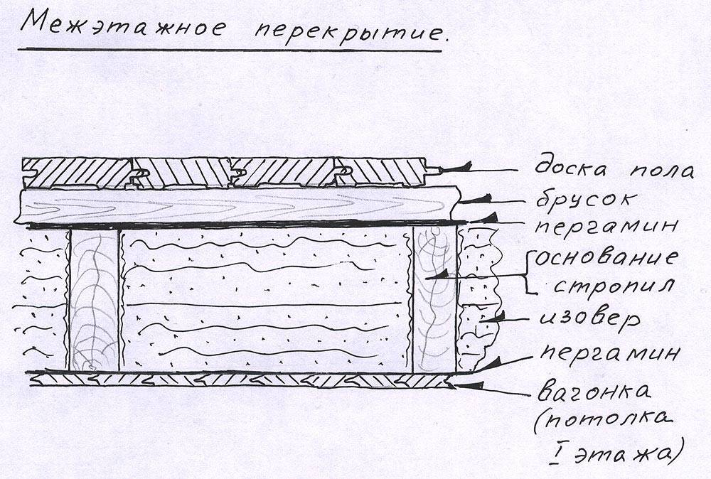 Плавающий пол: плюсы и минусы, советы от мастера
