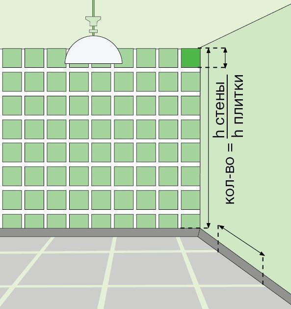 Как рассчитать плитку на пол: расчет количества напольной плитки при разных способах укладки. сколько нужно плитки на пол по диагонали, как посчитать, фото и видео