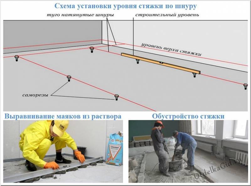Инструкция по установке маяков на стены перед штукатуркой. | блог сайта lomrem.ru