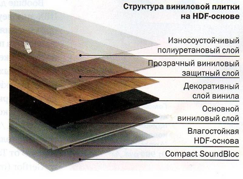 Кварцвиниловая плитка: особенности материала, монтаж