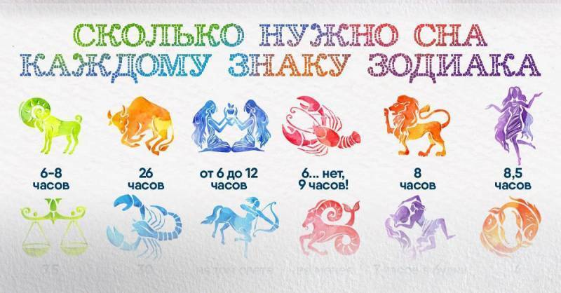 Как оформить интерьер по знаку зодиака? – 12 звездных примеров