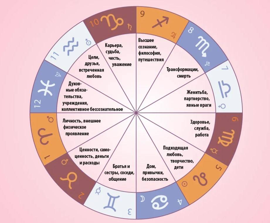 Подбор одежды по гороскопу