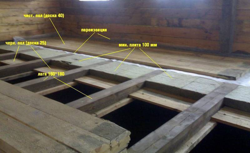 Черновой пол по деревянным лагам для частного дома