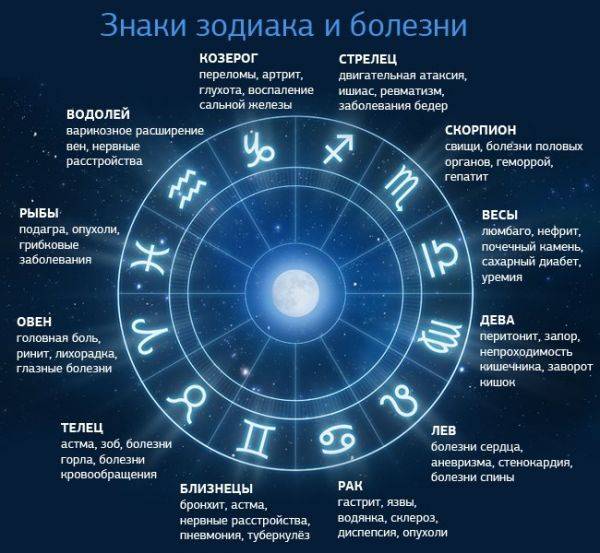 Стиль интерьера по знаку зодиака: астрологический дизайн - archidea.com.ua