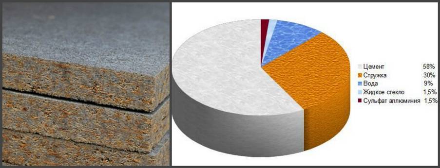 Как сделать полы из ДСП по лагам своими руками