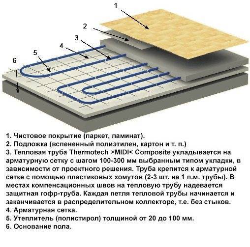 Укладка ламината на теплый пол — можно ли укладывать и как правильно устроить систему подогрева