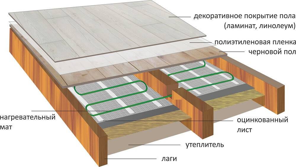 Теплый пол на деревянный пол своими руками: как положить по деревянному перекрытию, устройство, как уложить теплый пол на деревянную доску