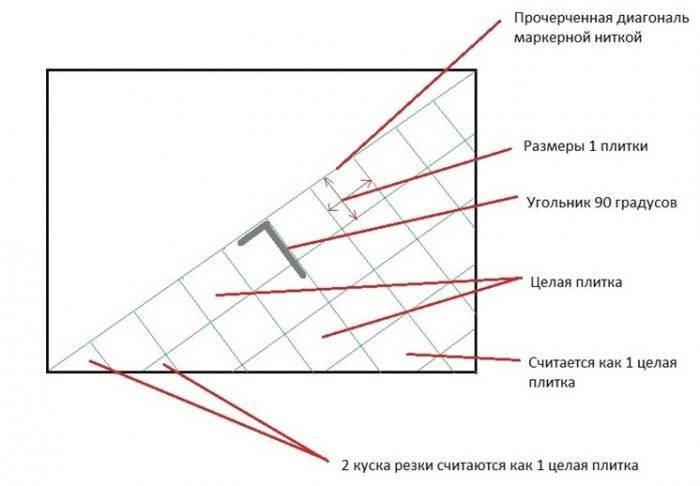 Укладка плитки по диагонали: расчет, монтаж, ТОП-3 производителей