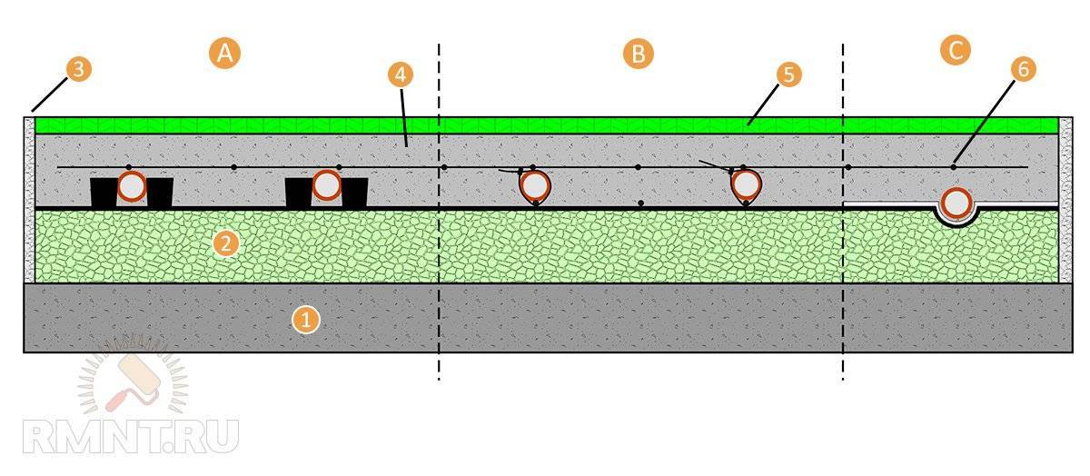 Теплые полы водяные: монтажные схемы в частном доме, монтаж