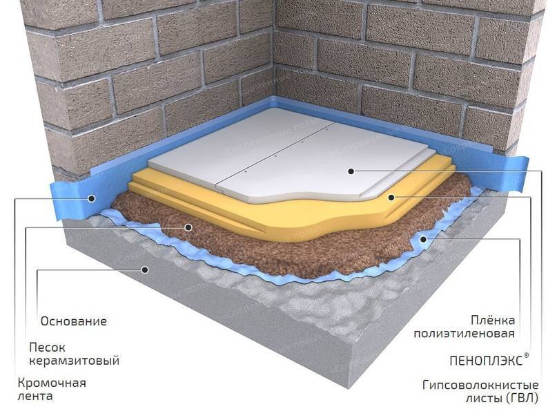Утеплитель для пола по бетону под стяжку. важные нюансы