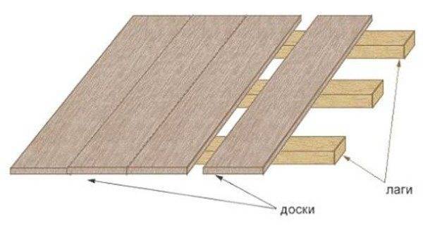 Можно ли класть плитку на деревянный пол? Ищите ответ здесь!
