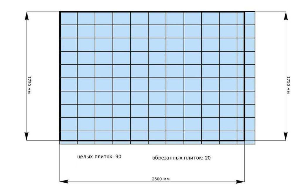 Как рассчитать плитку на пол - 6 лучших способов, калькуляторы и инструкция