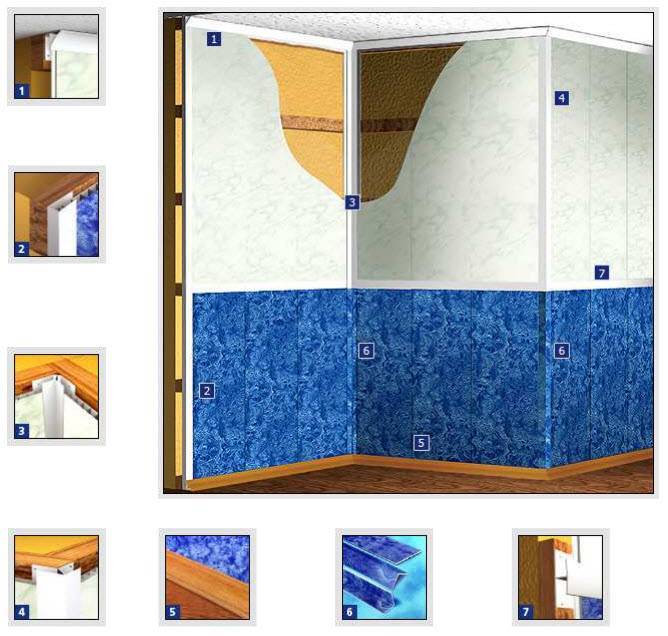 Стеновые панели для внутренней отделки: виды, плюсы и минусы, инструкция по монтажу