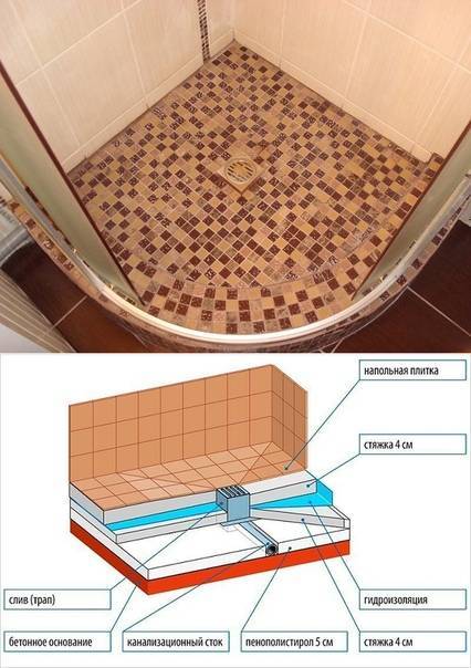 Гидроизоляция пола в ванной комнате: все про изоляционные материалы и способы устройства