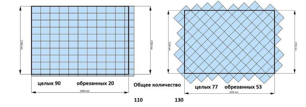 Как рассчитать сколько нужно плитки для ванной — формулы и пример