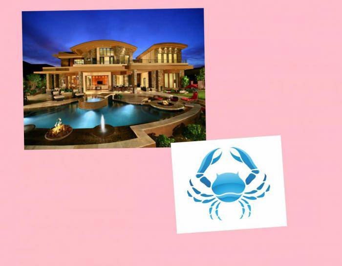 Какой стиль дома вам подходит по знаку Зодиака