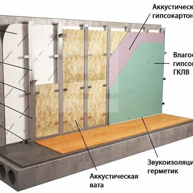 Стяжка на пеноплекс: можно ли заливать в квартире, технология, минимальная толщина