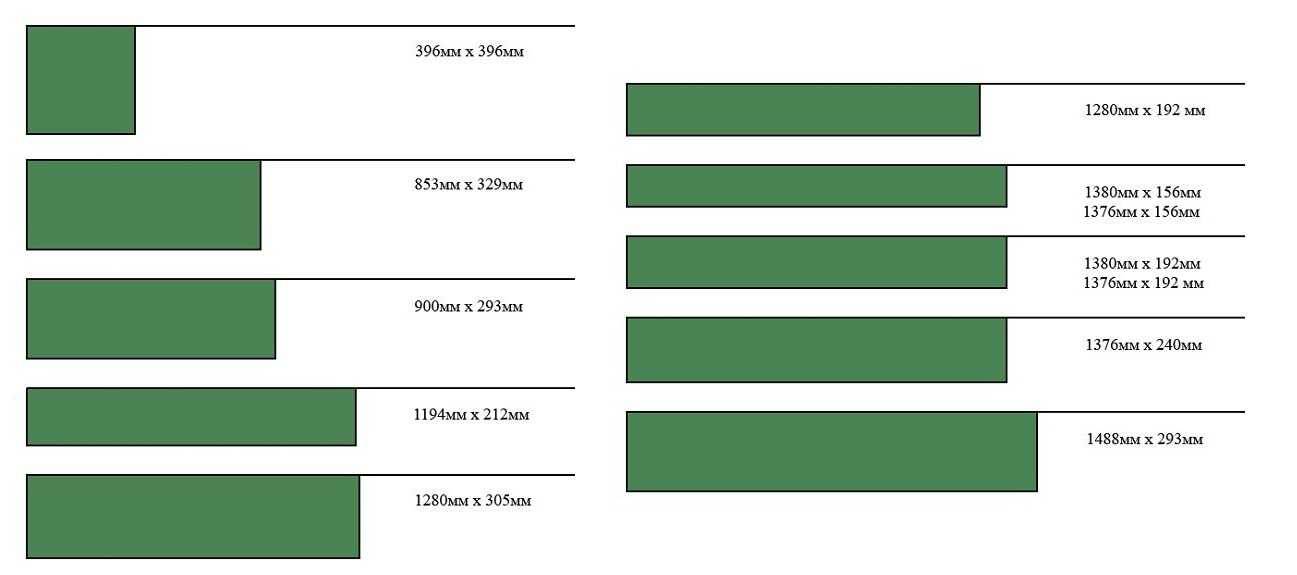 Размер ламината: стандартная ширина и длина доски для пола