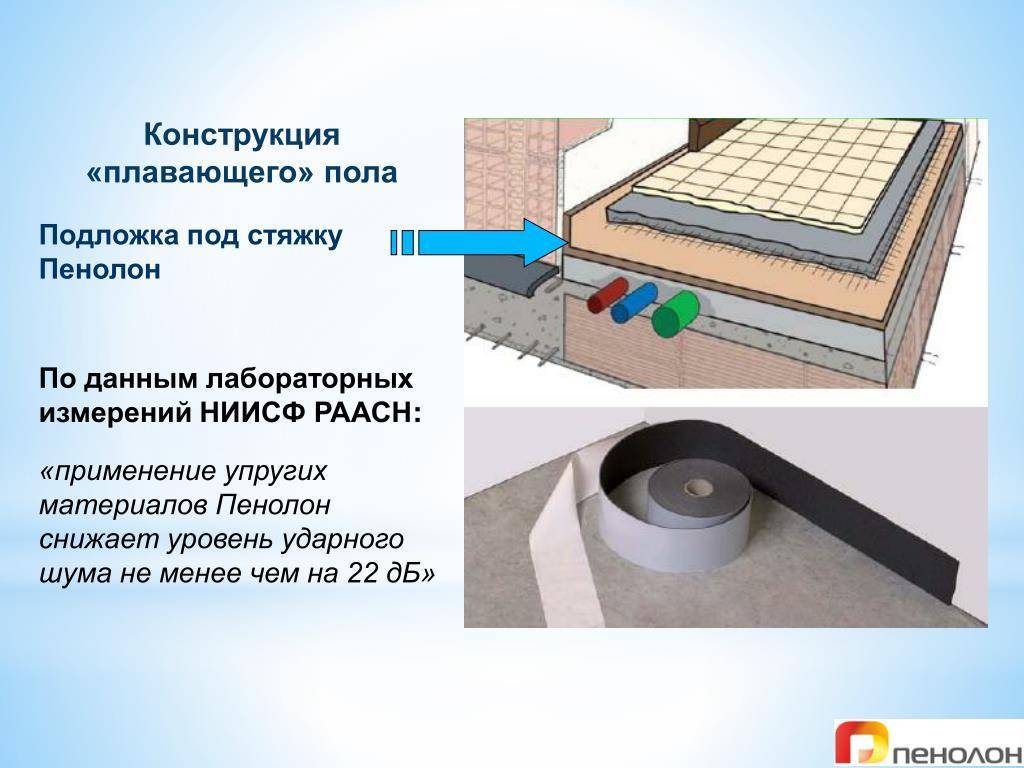 Правильная конструкция плавающего пола | opolax.ru