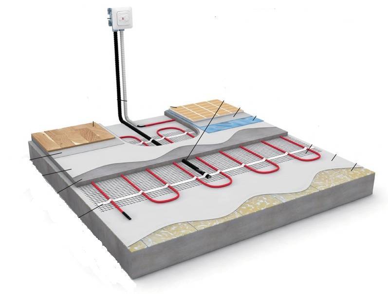 Технология и особенности укладки электрического теплого пола в ванной под плитку