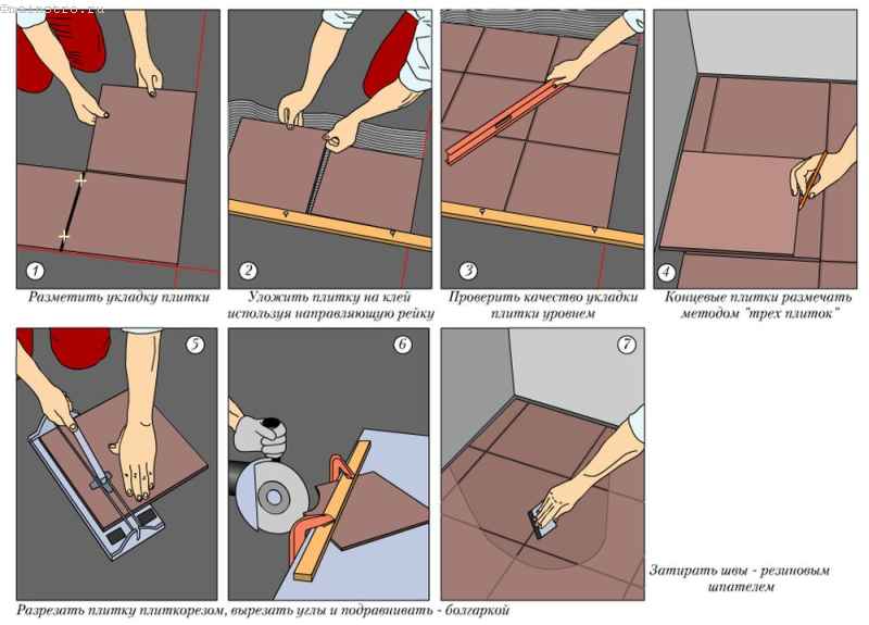 Как укладывать плитку на пол своими руками – пошаговая инструкция