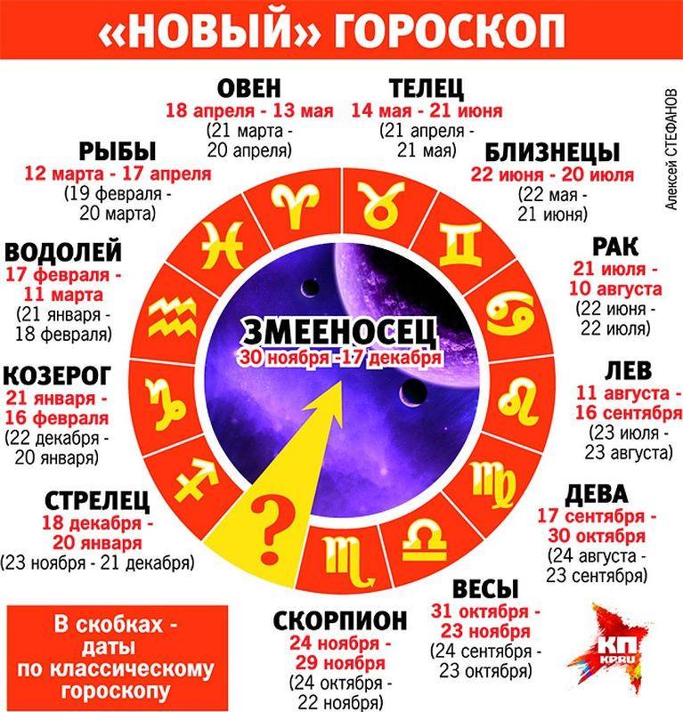 Стиль интерьера по знаку зодиака: астрологический дизайн