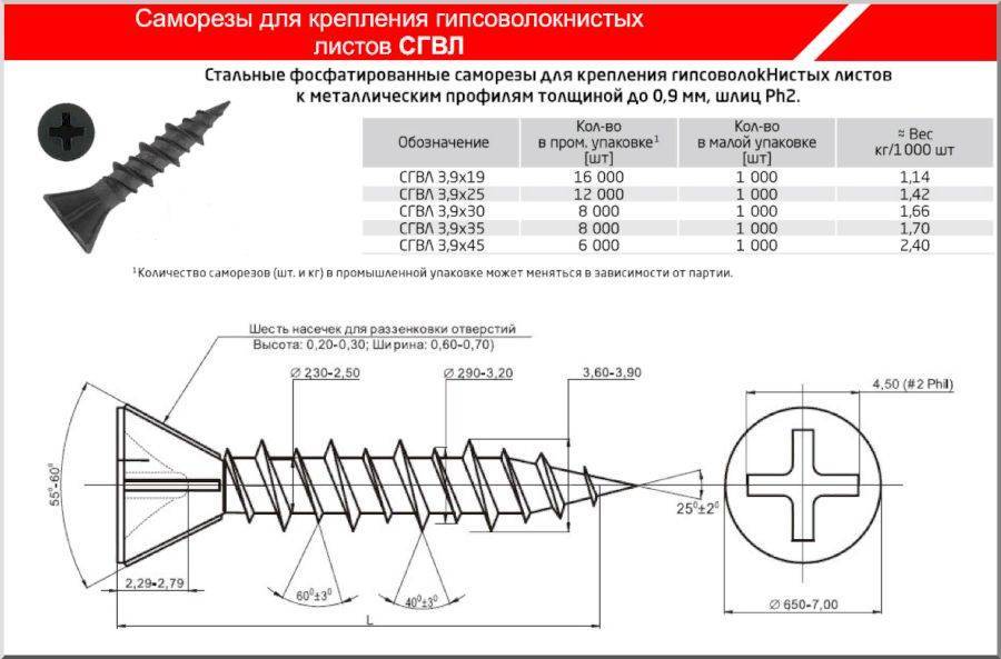 Гипсоволокнистые плиты для пола