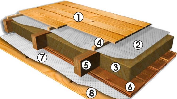 Как сделать межэтажный «пирог» в деревянном перекрытии