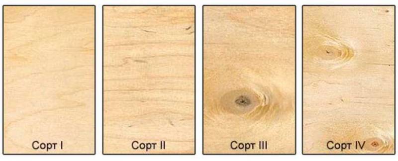 Как выровнять деревянный пол фанерой