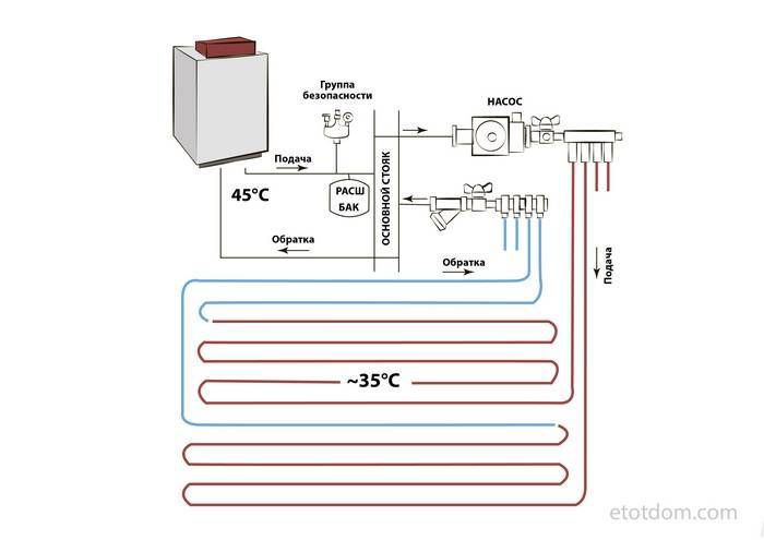 Схема подключения водяного теплого пола — варианты исполнения и руководство по устройству
